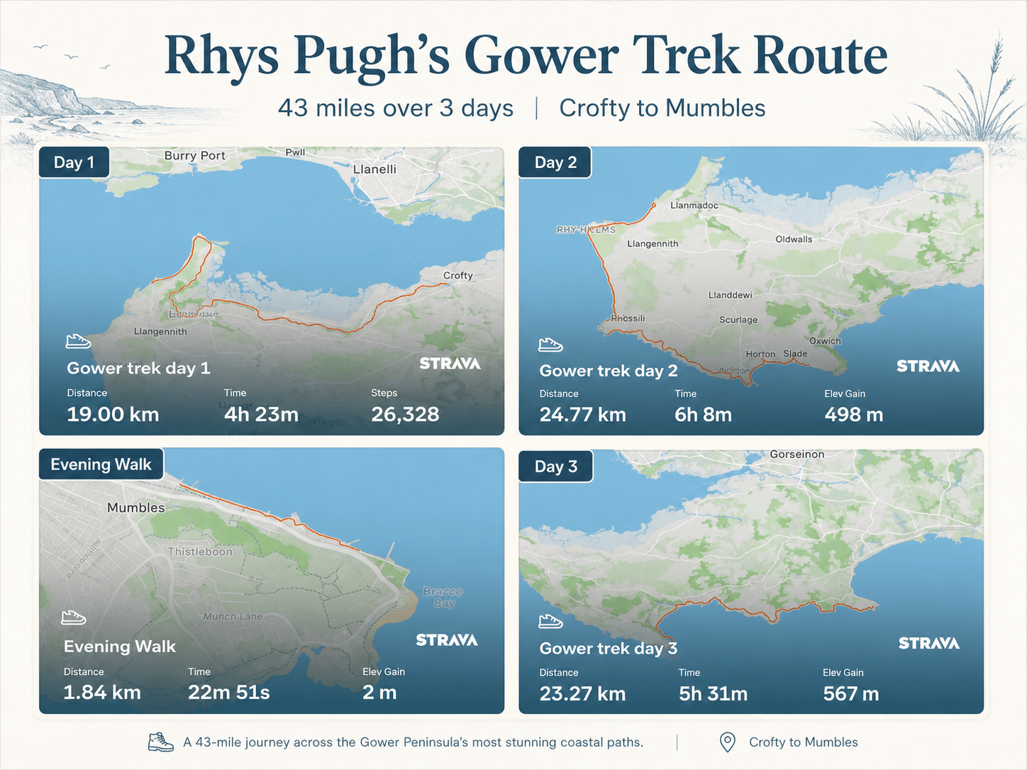 Rhys' Route